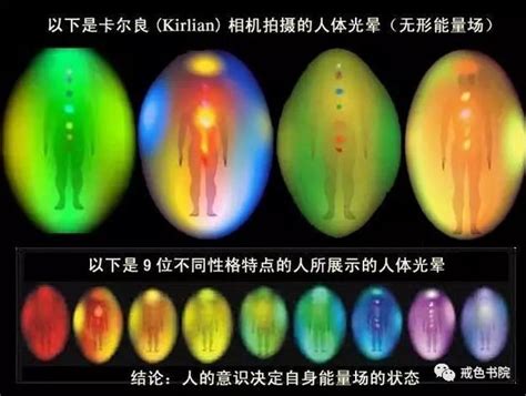 如何知道自己氣場|環繞人體周圍的七層氣場 